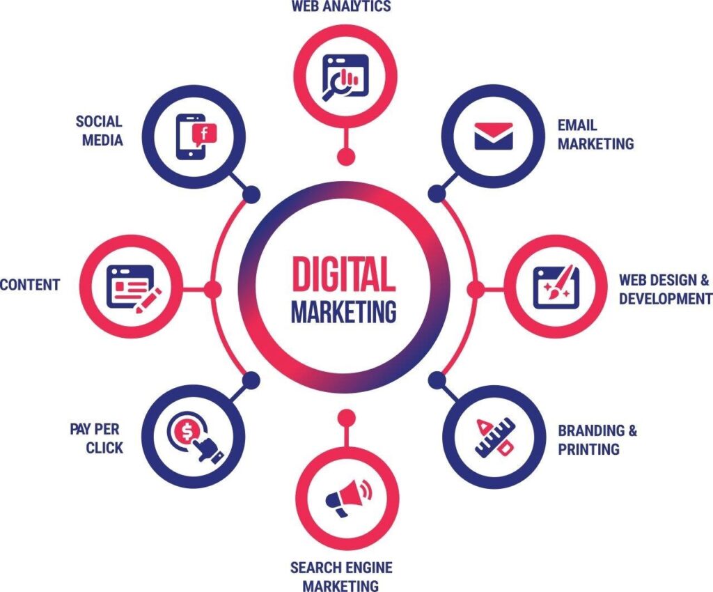 Digital Markeing agency