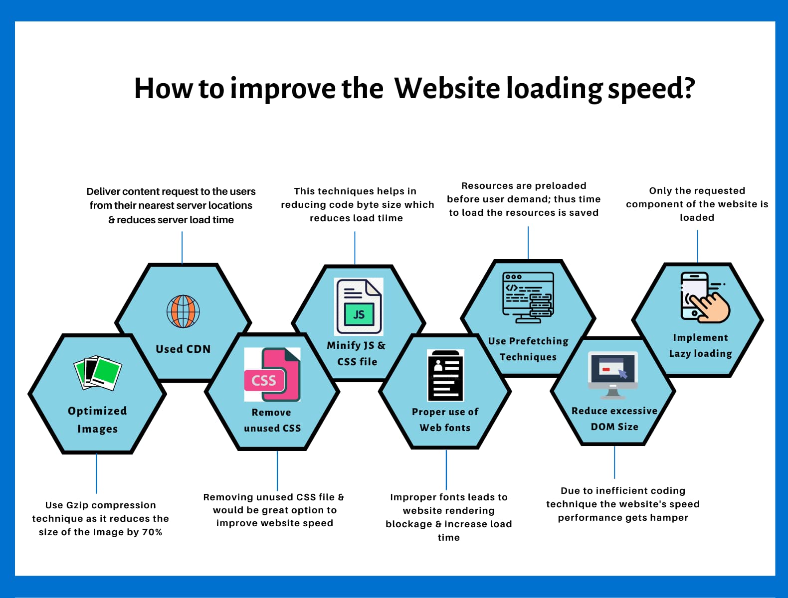 How to Improve Website Loading Speed: Practical Guide for Businesses