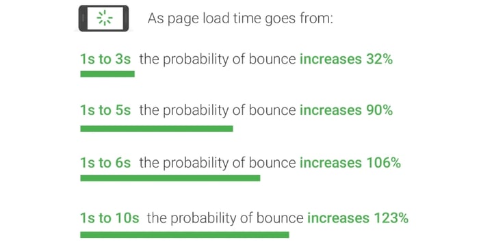 How to Improve Website Loading Speed: Practical Guide for Businesses